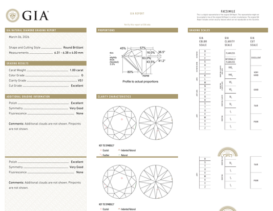 GIA Certificate