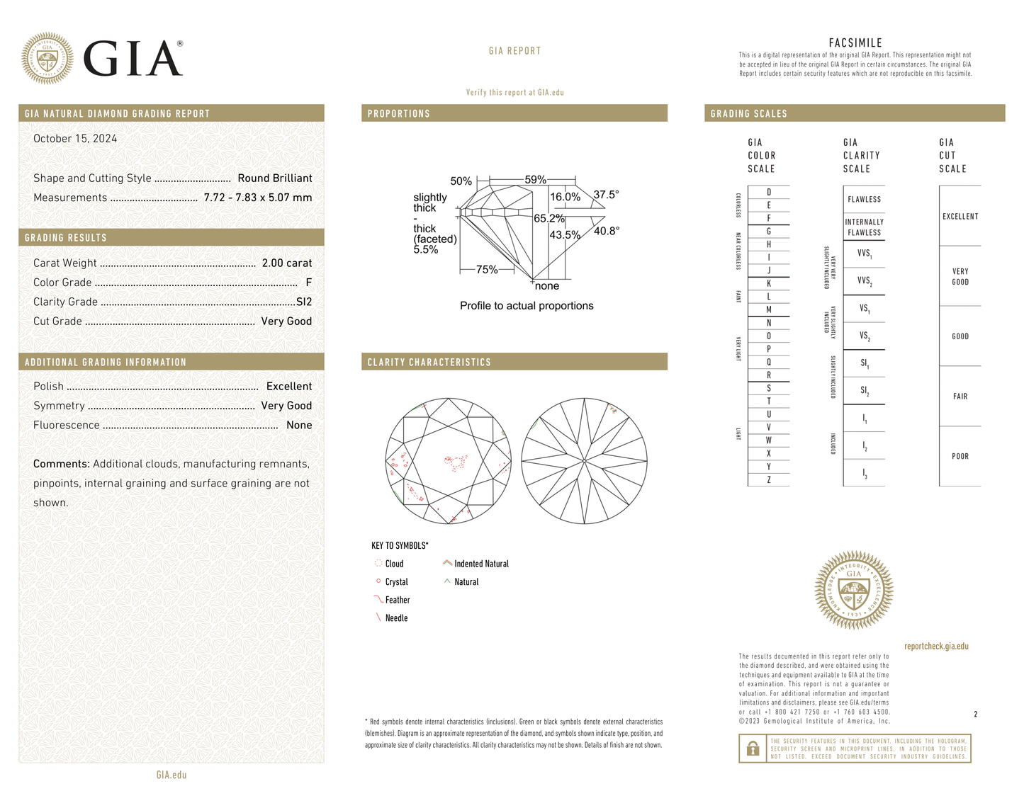 GIA Certificate