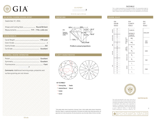 GIA Certificate