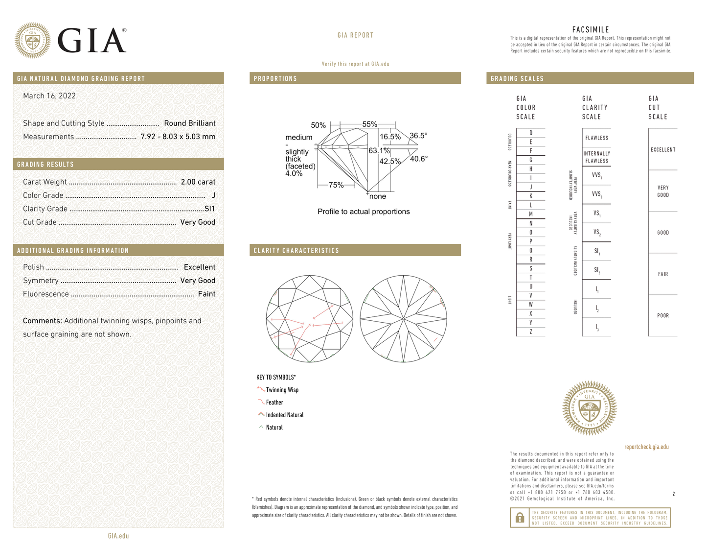 GIA Certificate 2