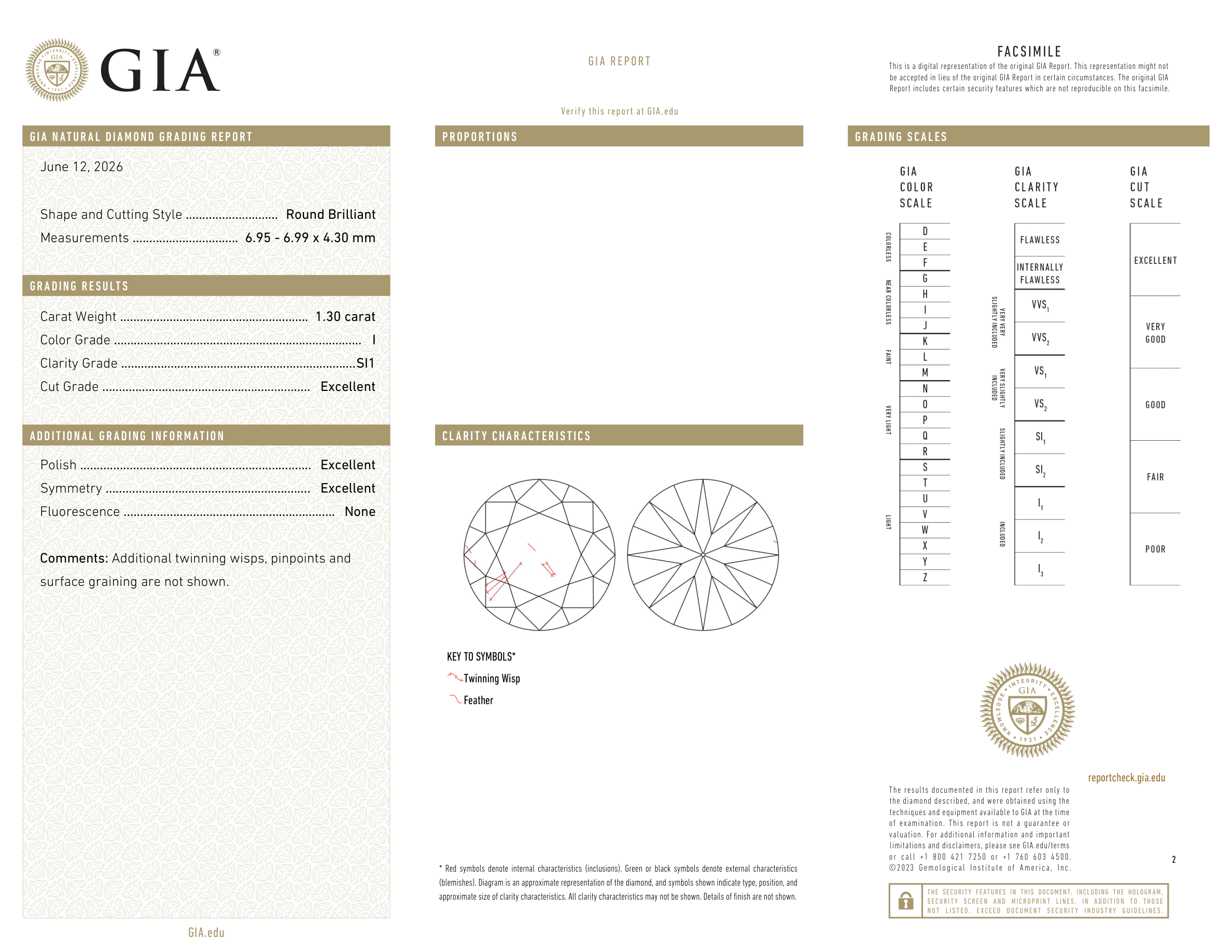 GIA Certificate 2