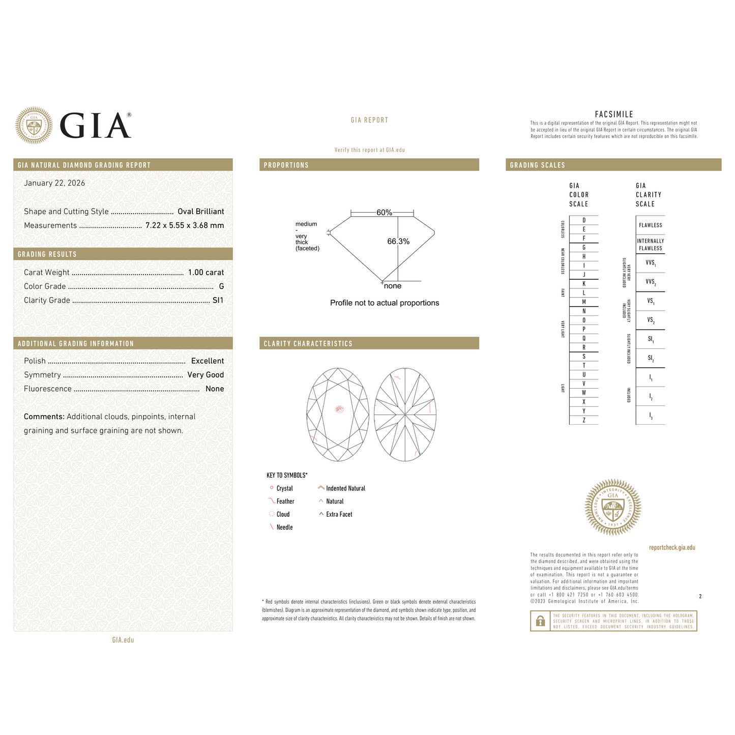 GIA Certificate 2