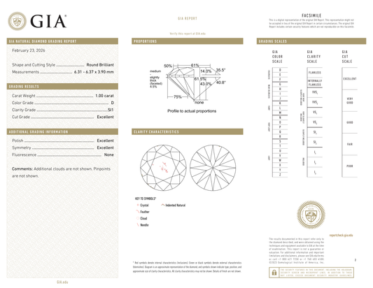 GIA Certificate