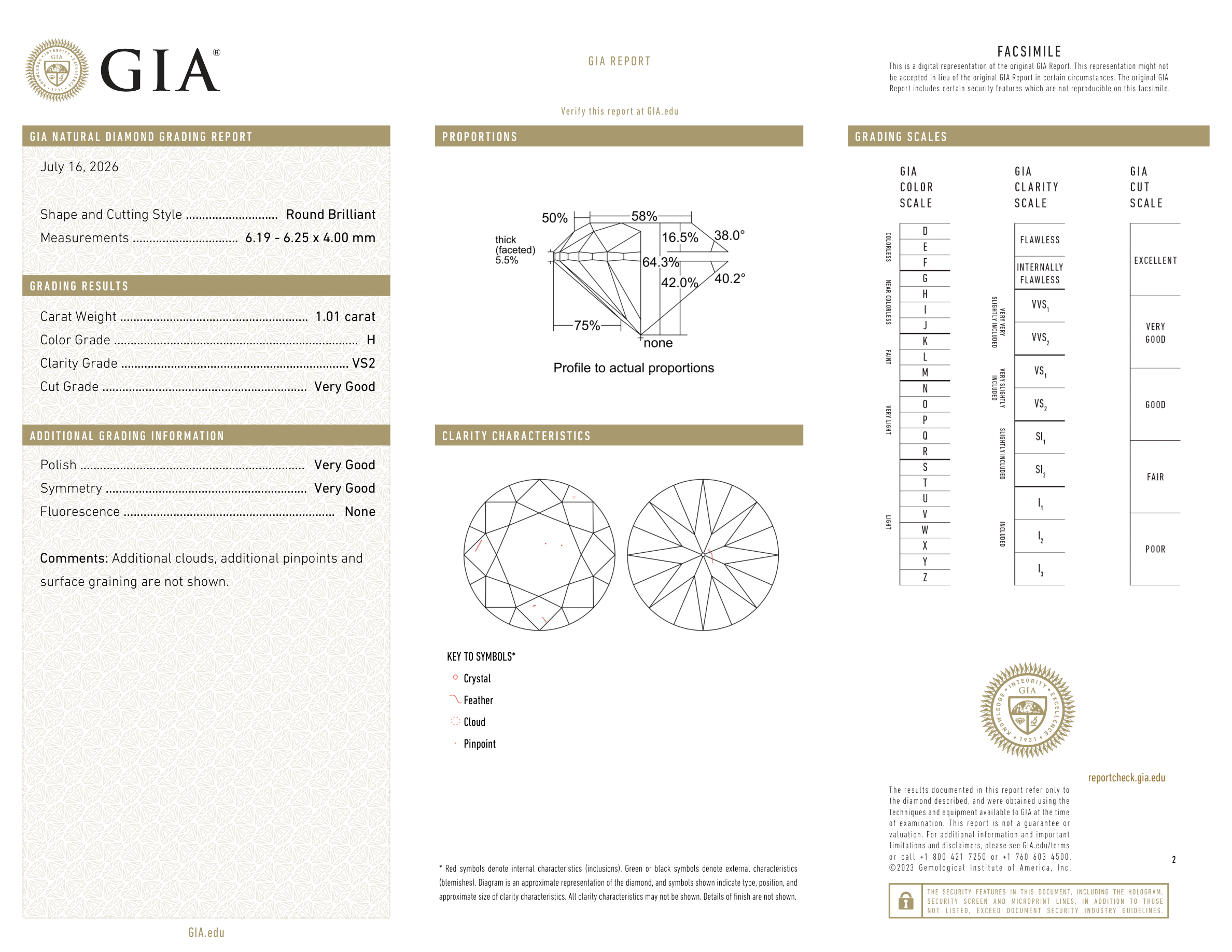 GIA Certificate