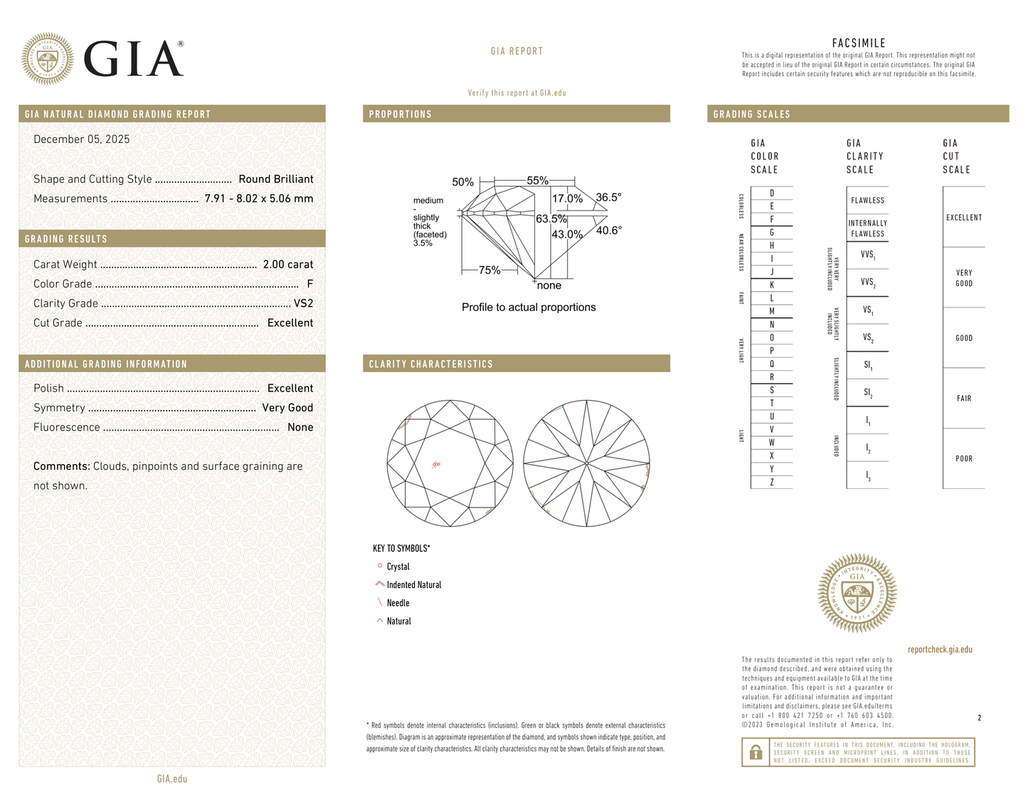 GIA Certificate