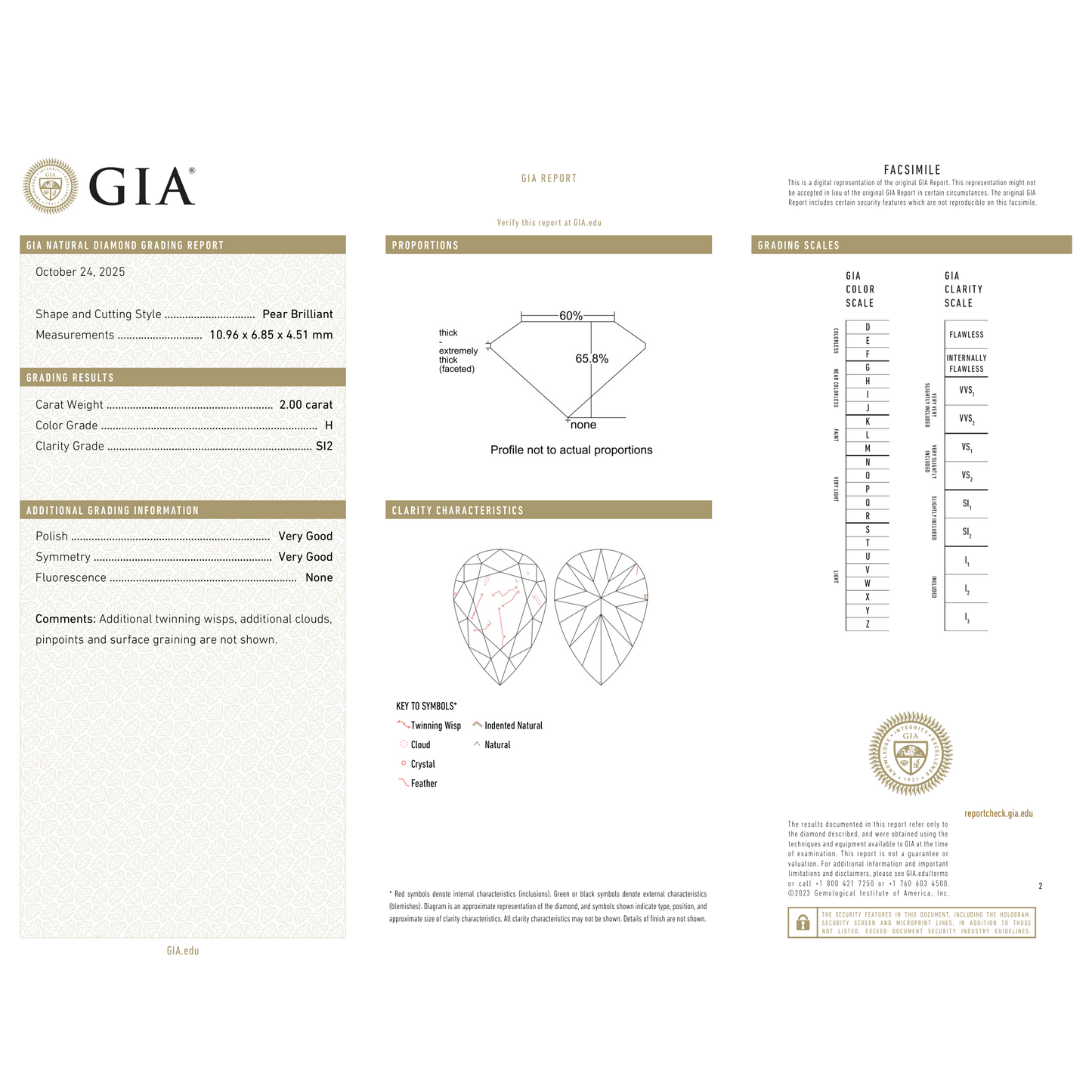 GIA Certificate 2