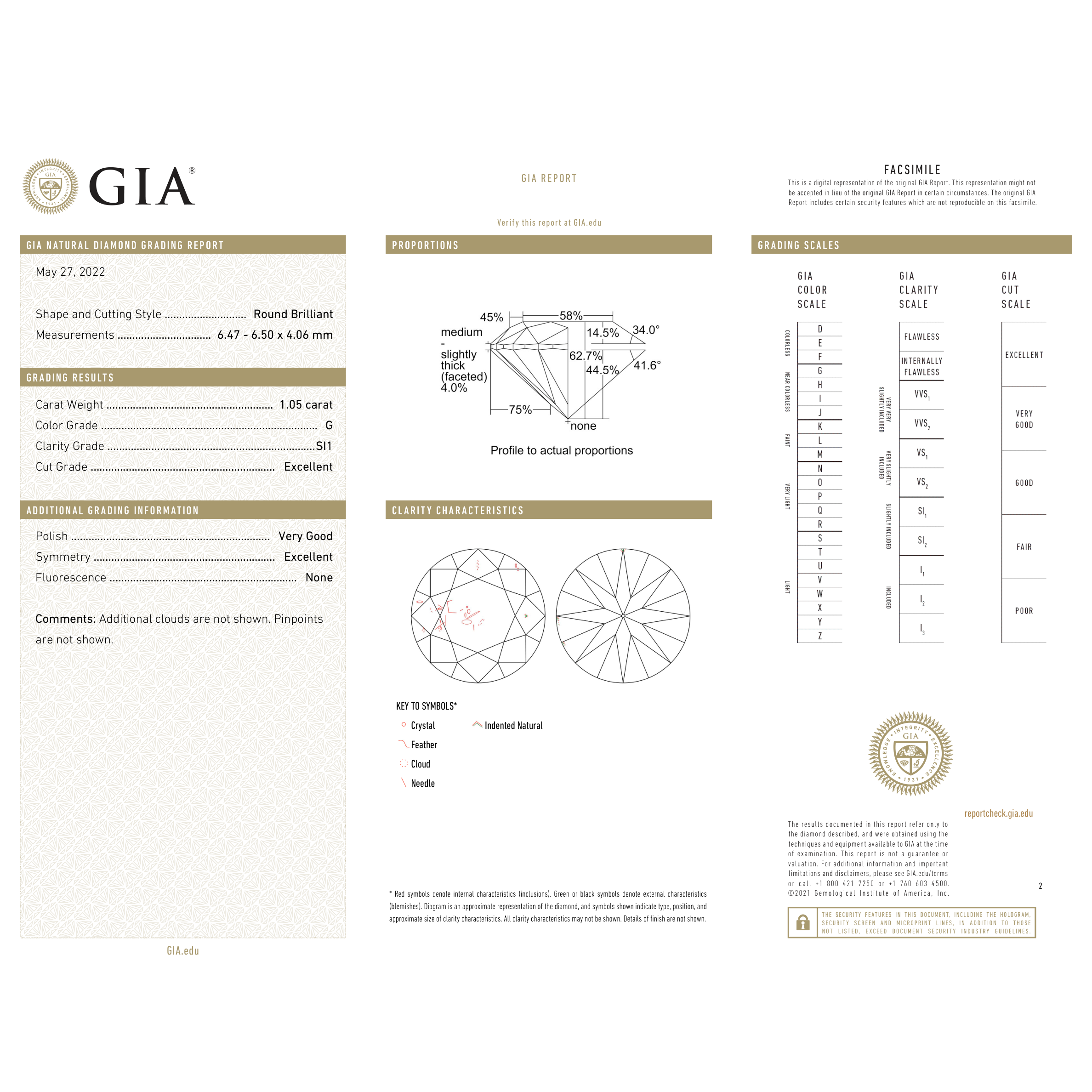 GIA Certificate