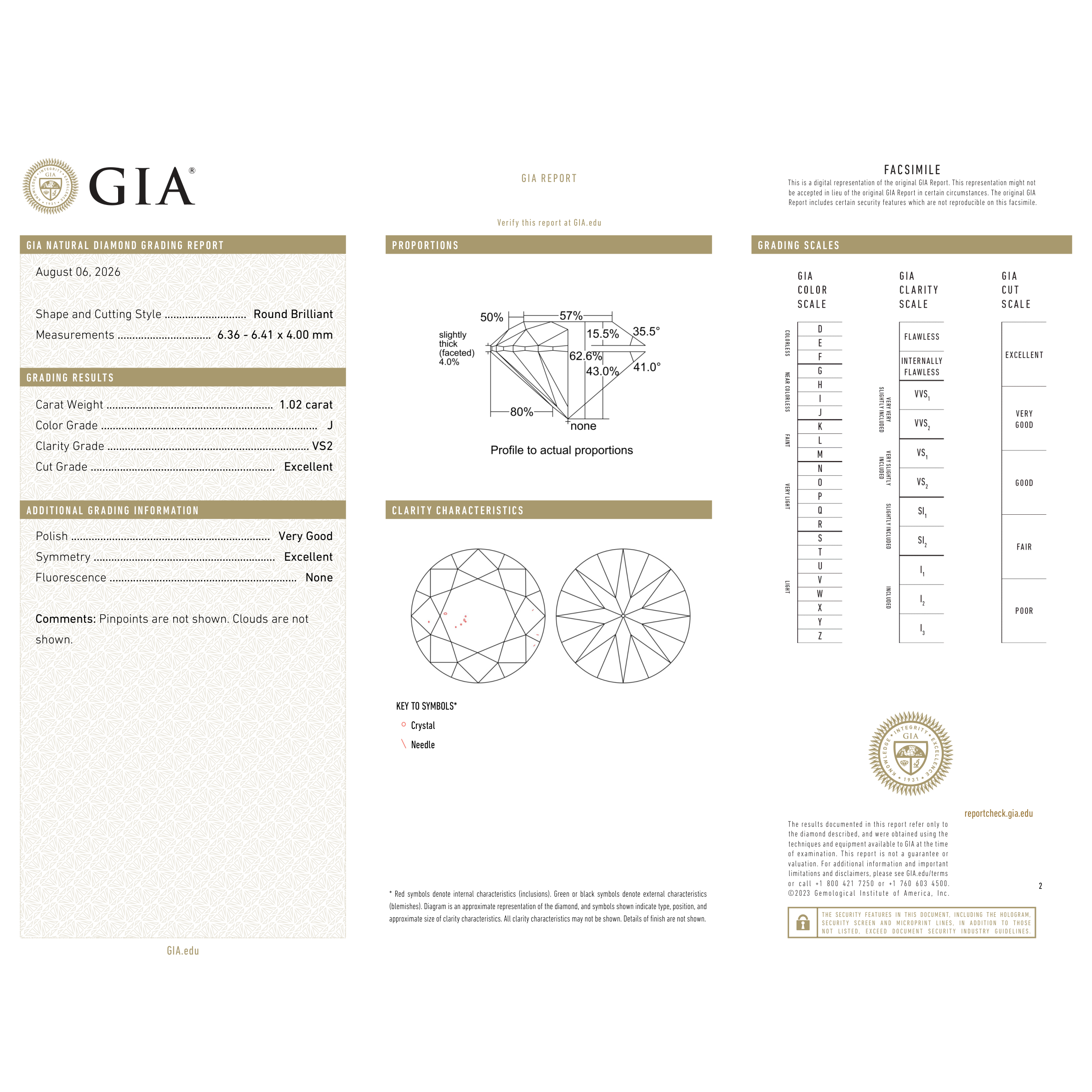 GIA Certificate