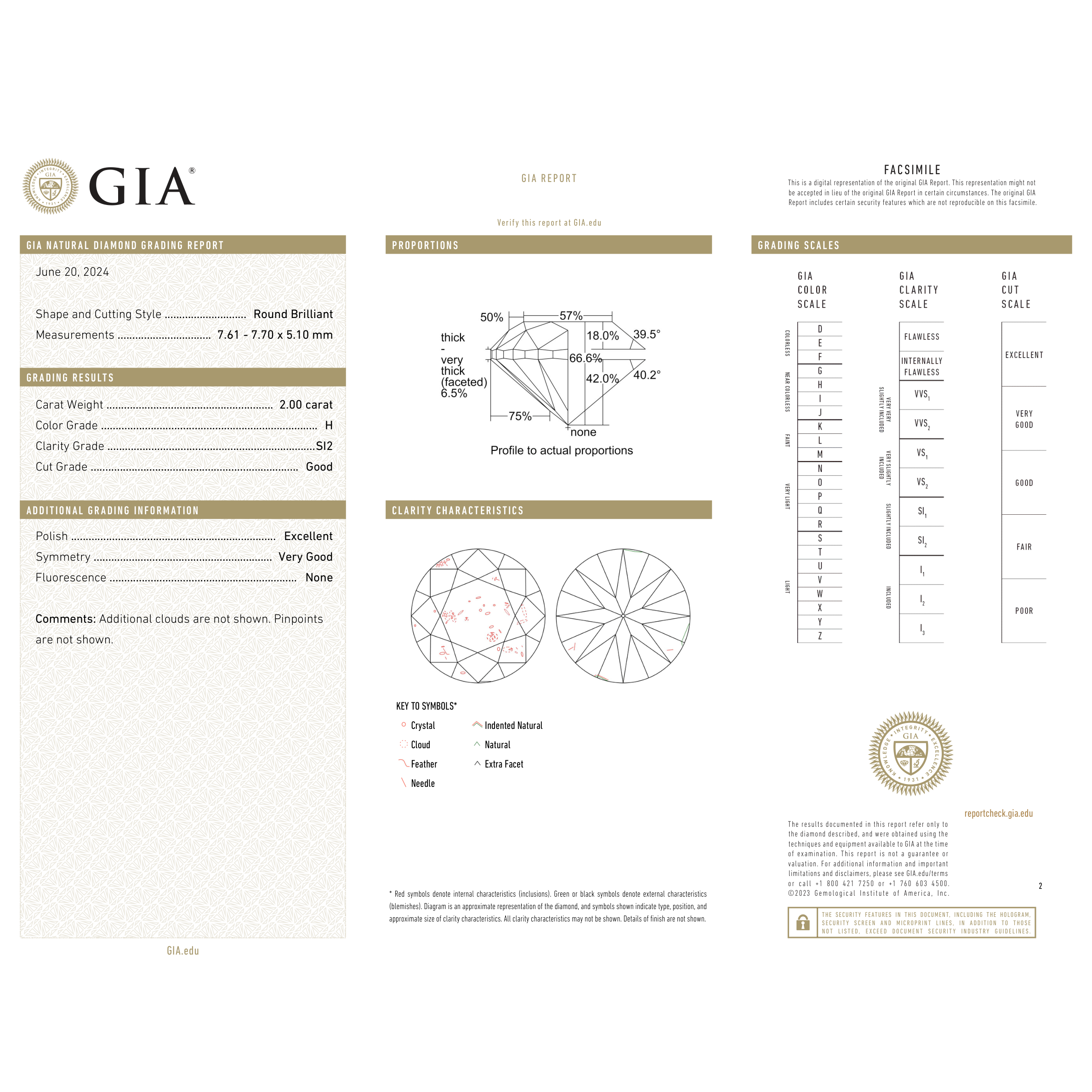 GIA Certificate 2