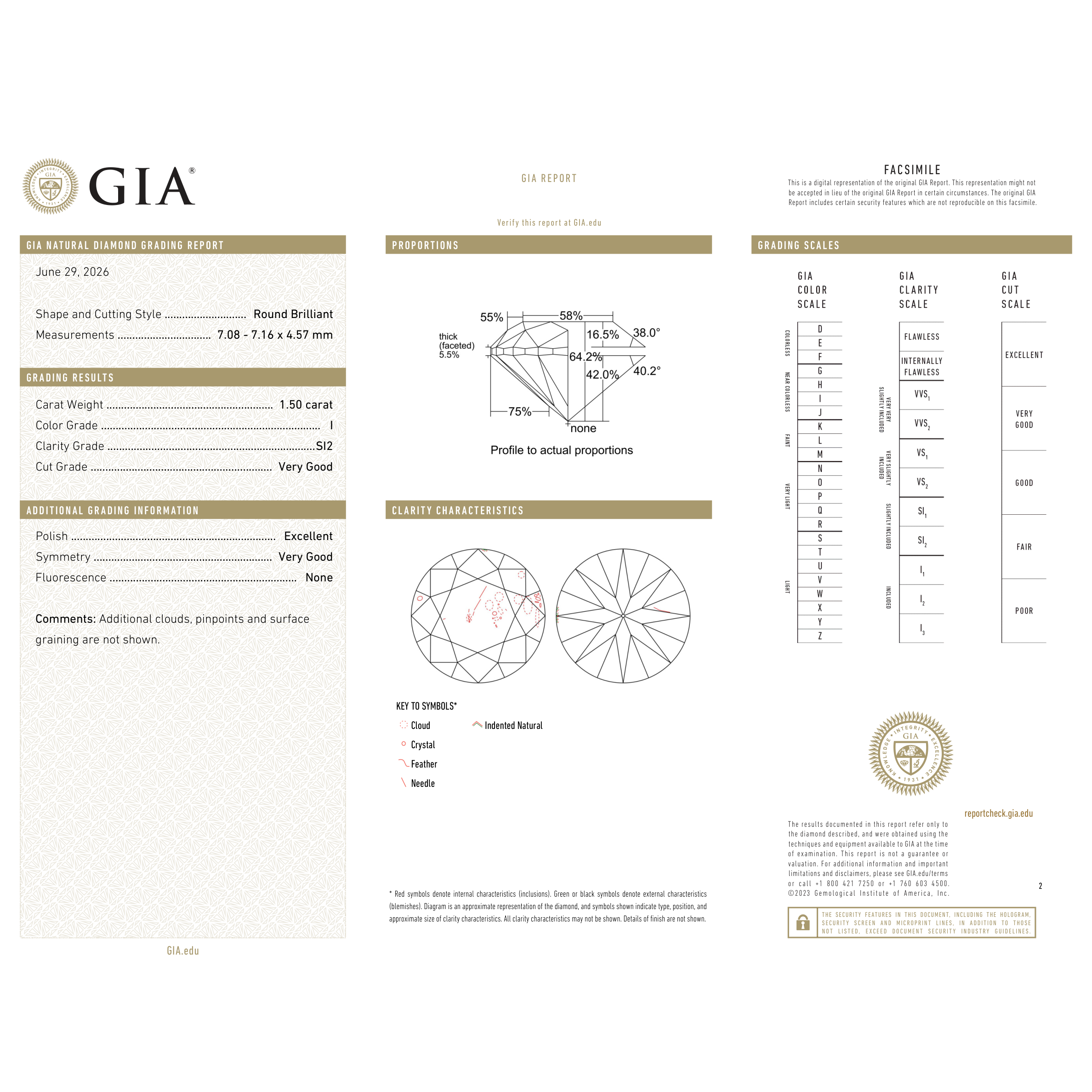 GIA Certificate 2