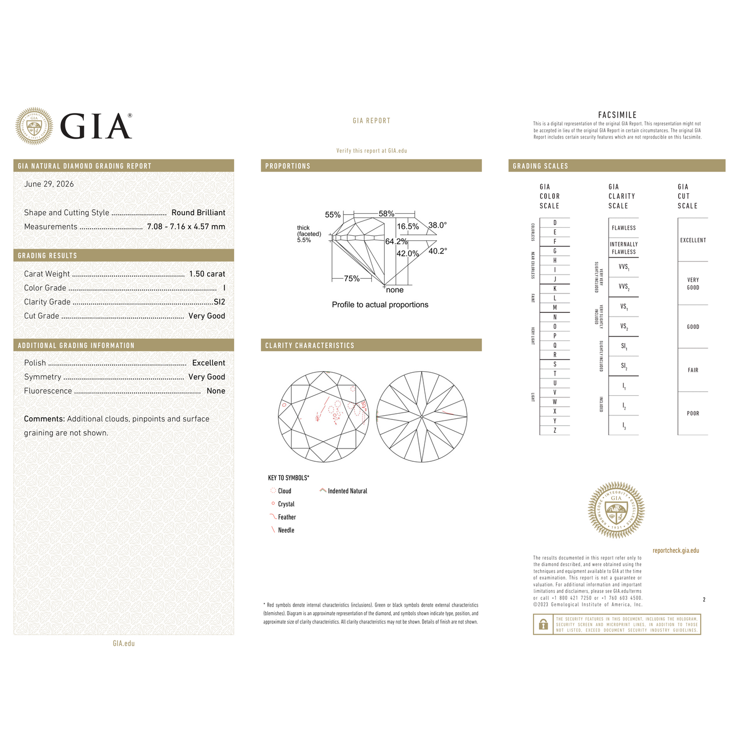 GIA Certificate 2
