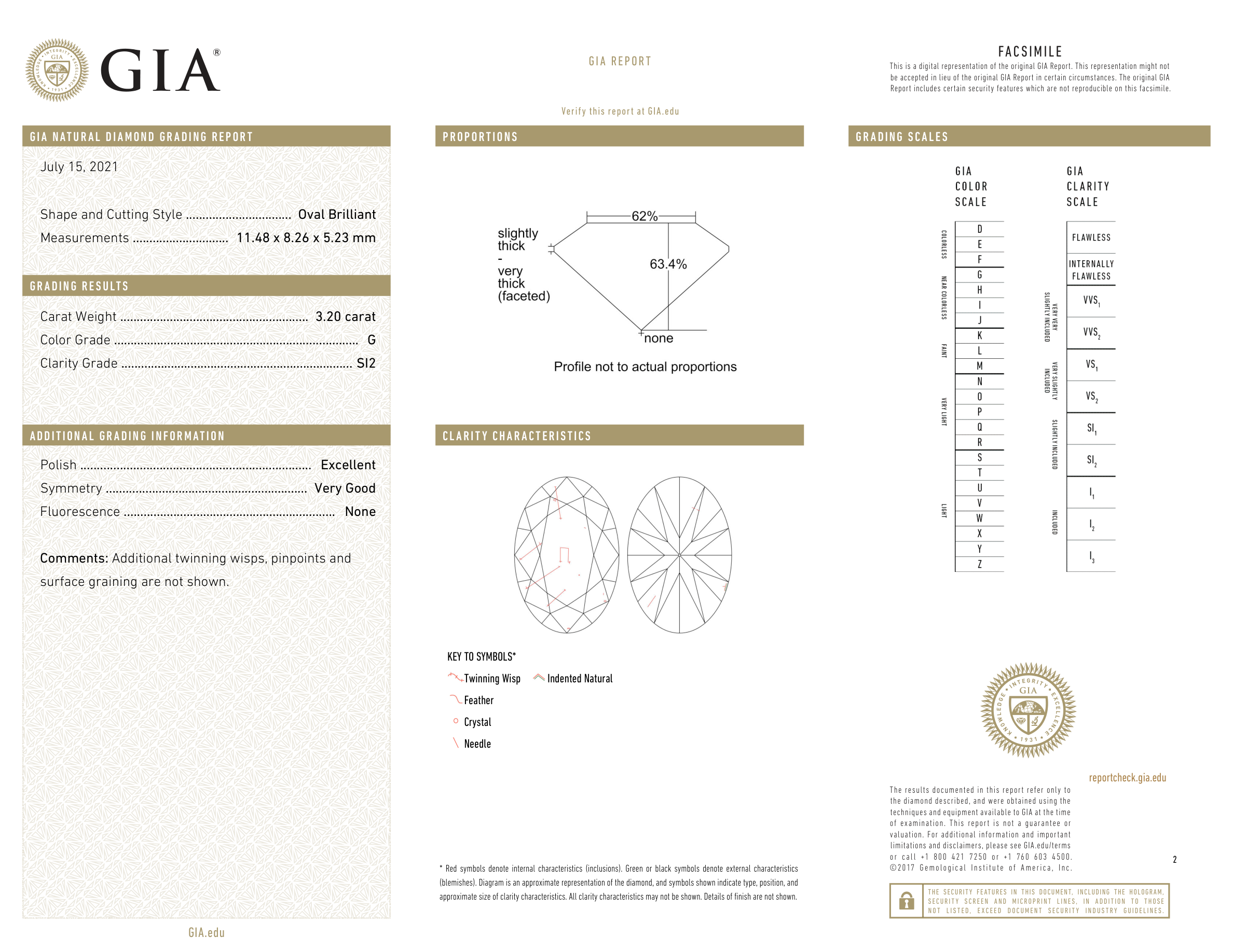 GIA Certificate 2