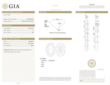 GIA Certificate 2