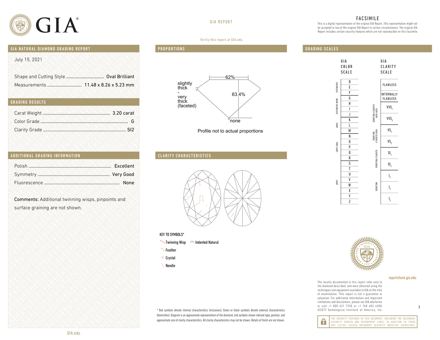 GIA Certificate 2
