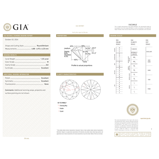GIA Certificate