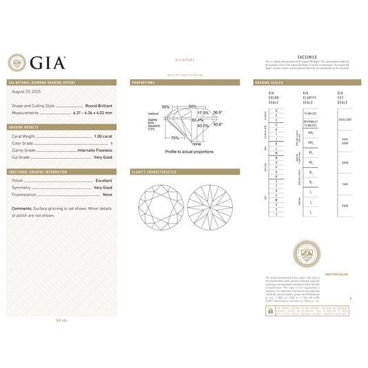 GIA Certificate
