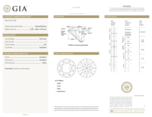 GIA Certificate