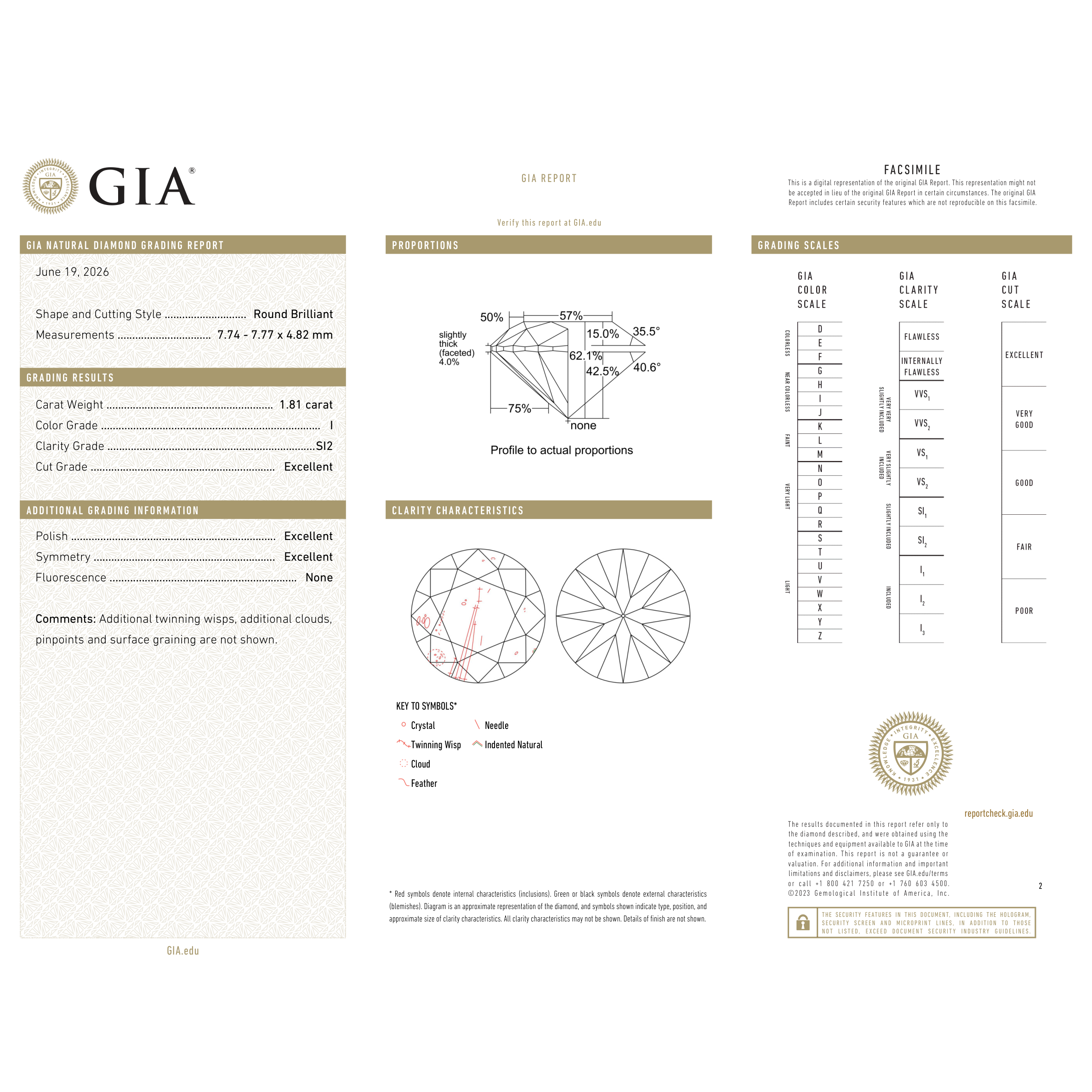GIA Certificate 2