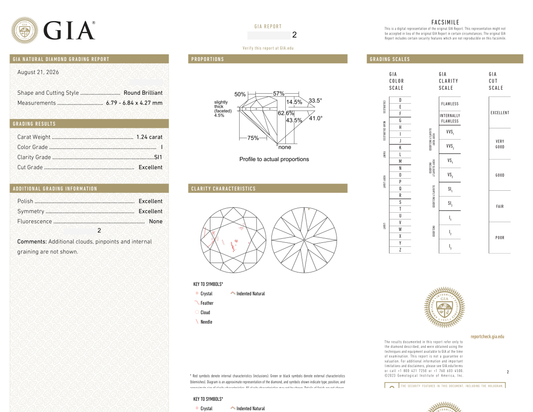 GIA Certificate