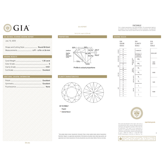 GIA Certificate