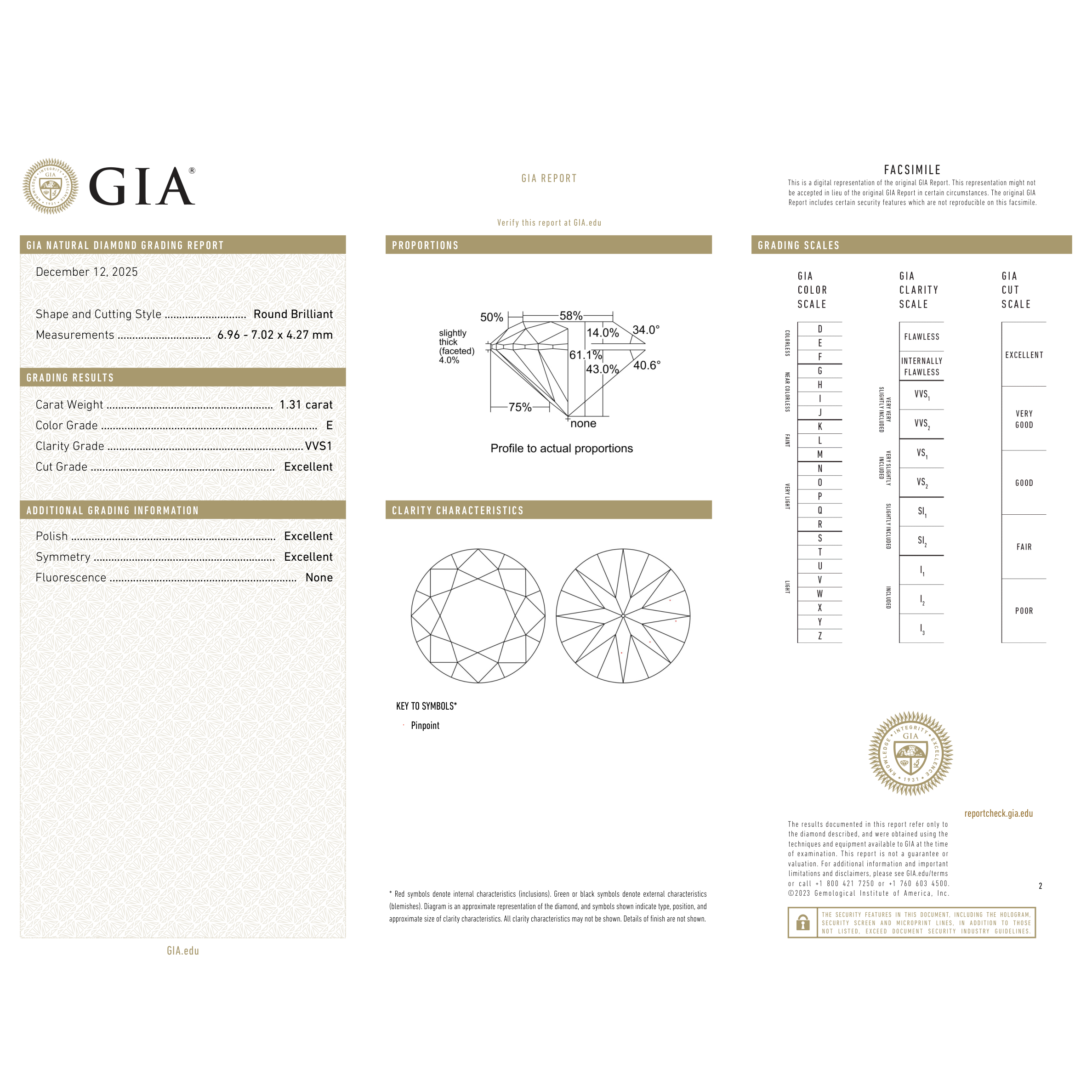 GIA Certificate 2