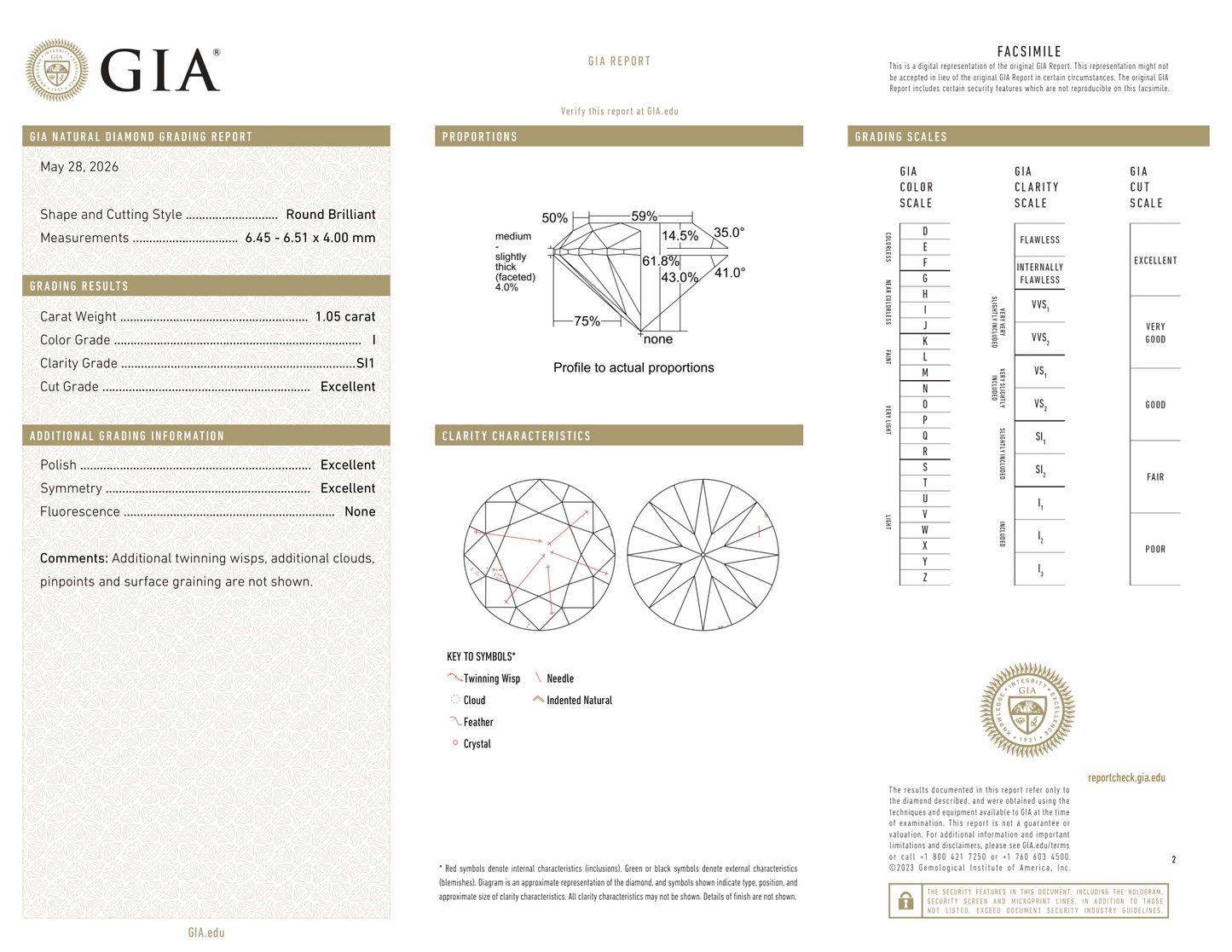 GIA Certificate 2