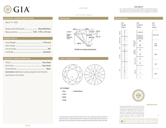 GIA Certificate