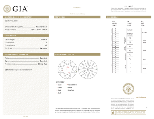 GIA Certificate