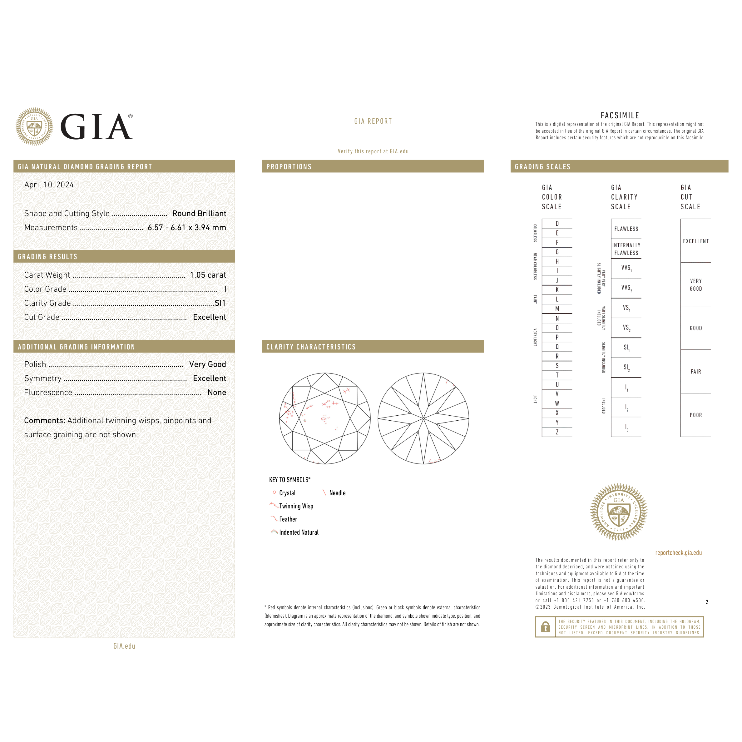 GIA Certificate