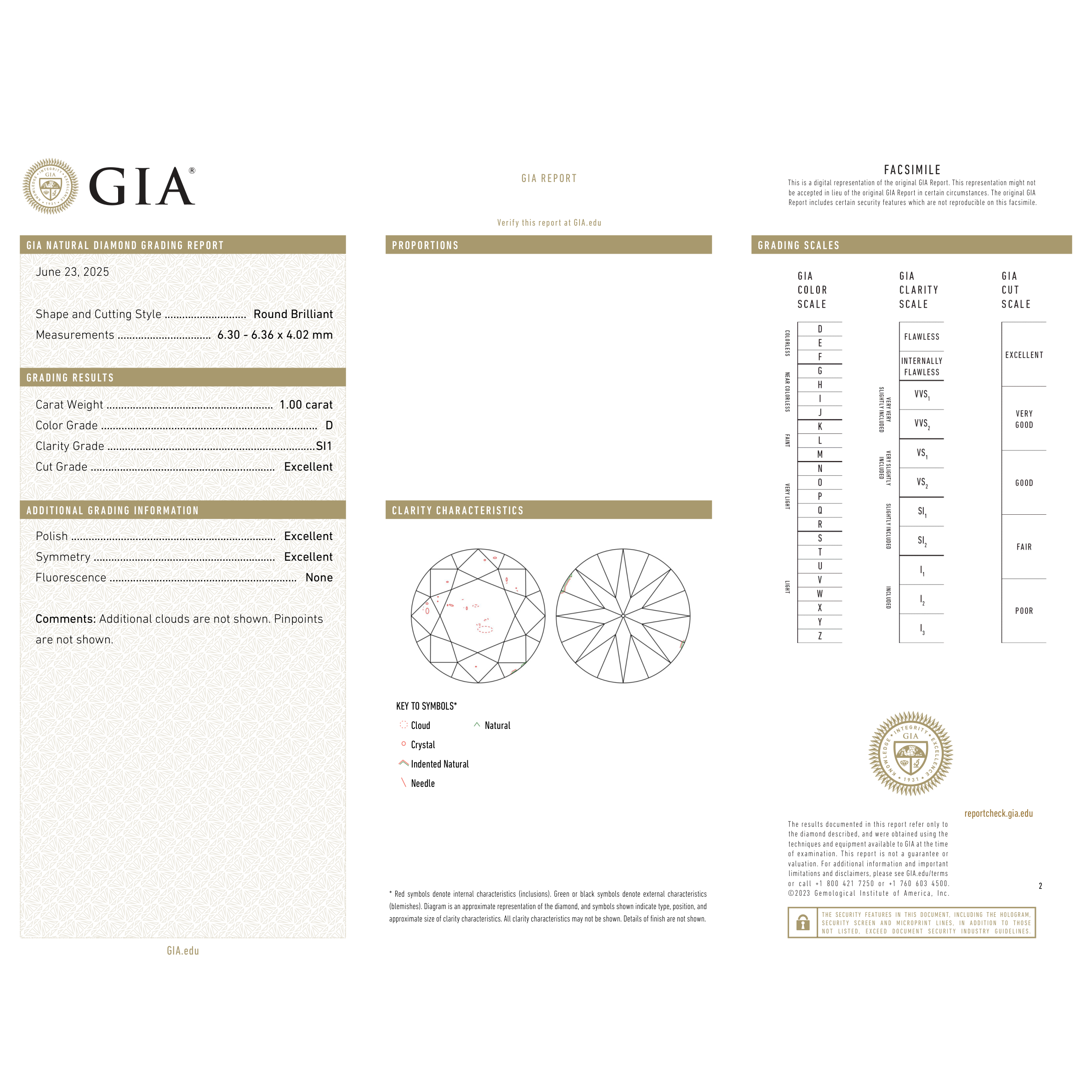 GIA Certificate 2