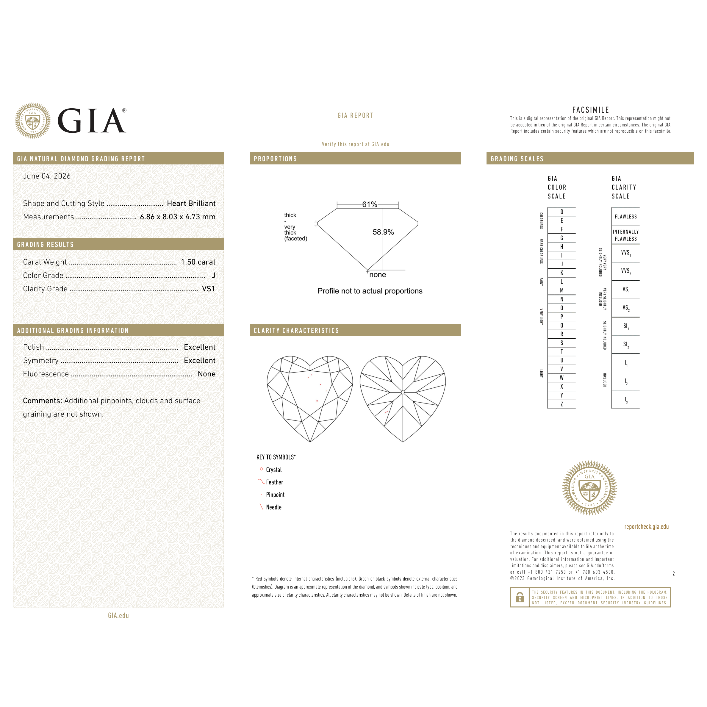GIA Certificate