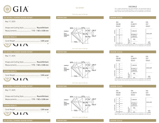 GIA Certificate