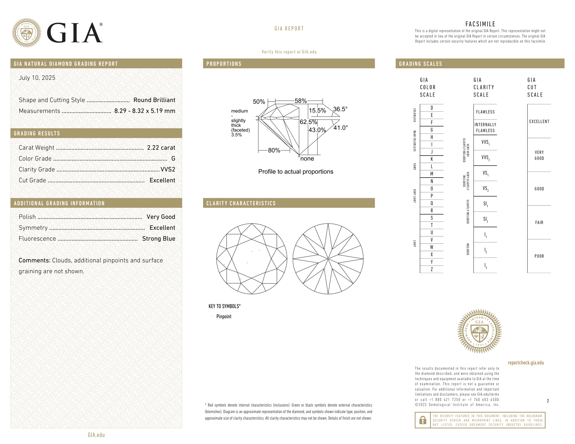 GIA Certificate