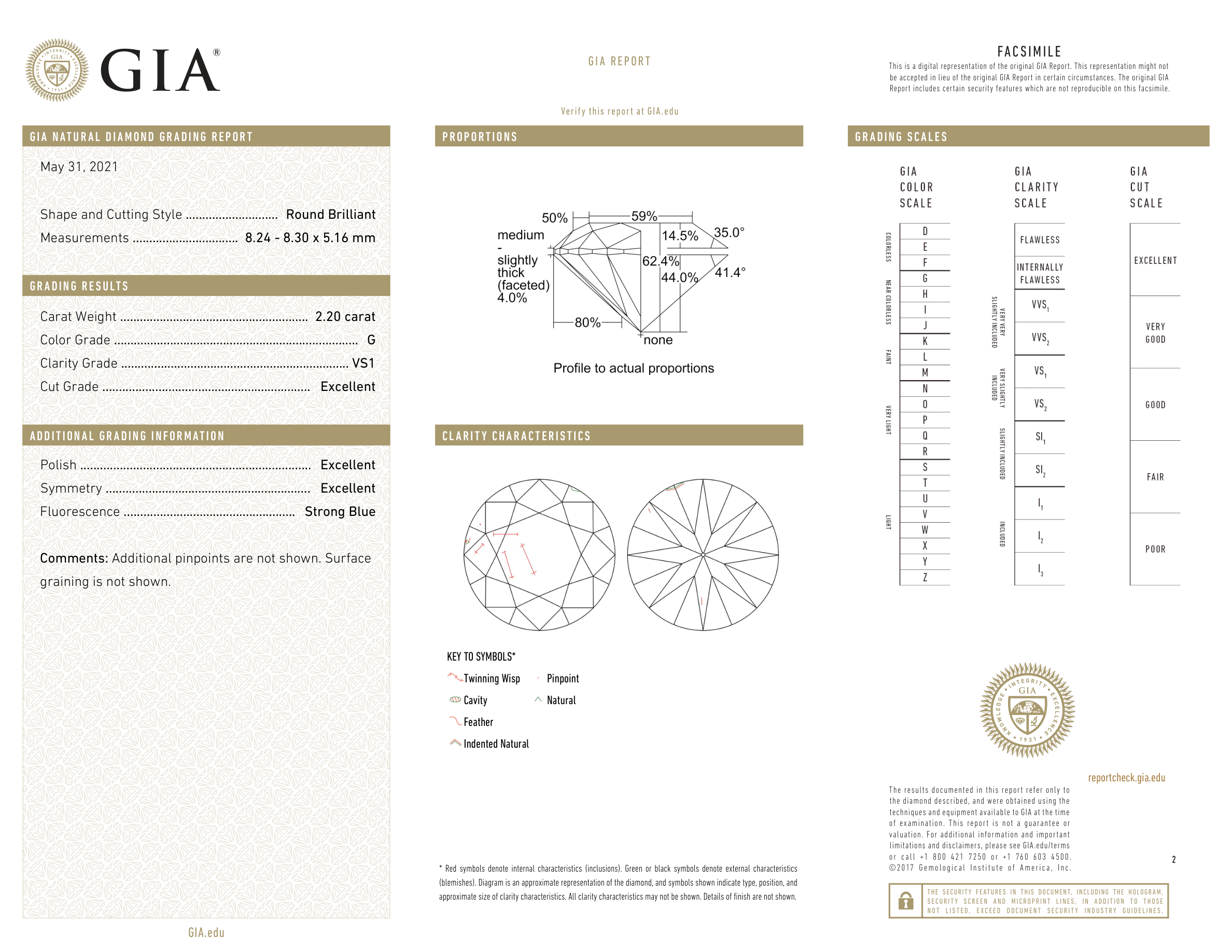 GIA Certificate 2