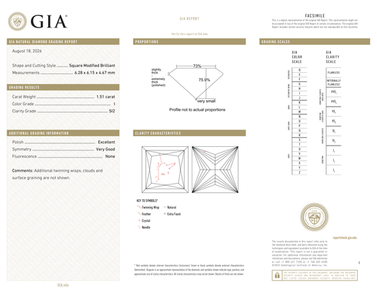 GIA Certificate