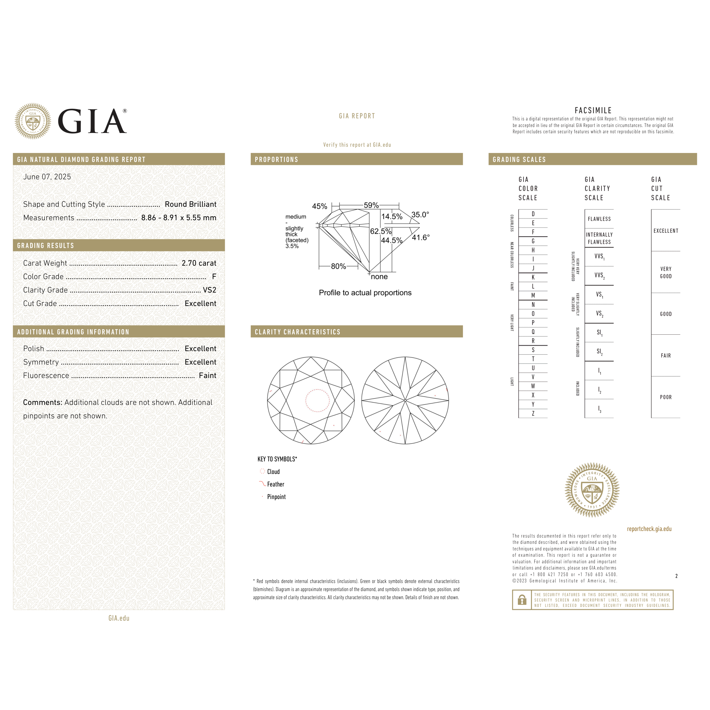 GIA Certificate 2