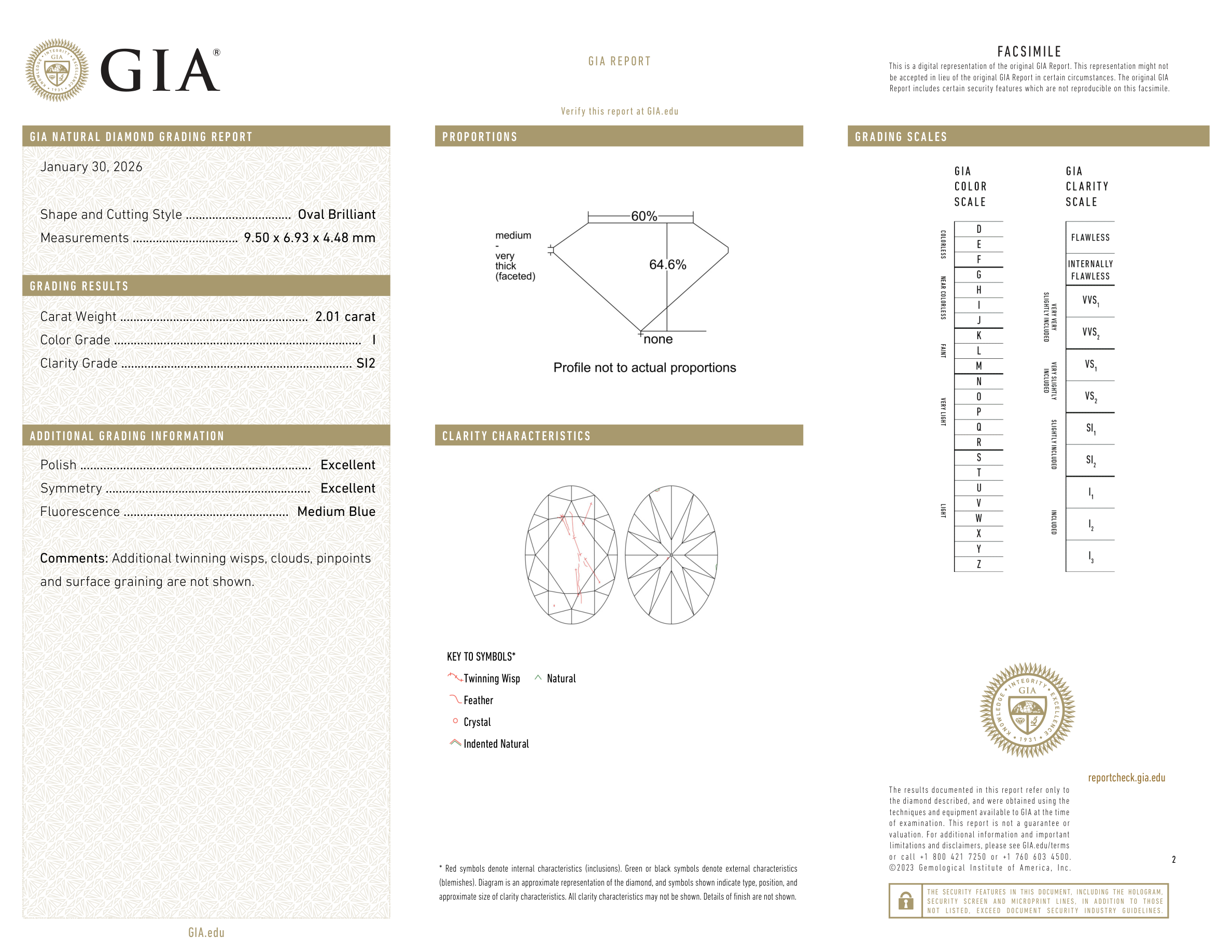 GIA Certificate
