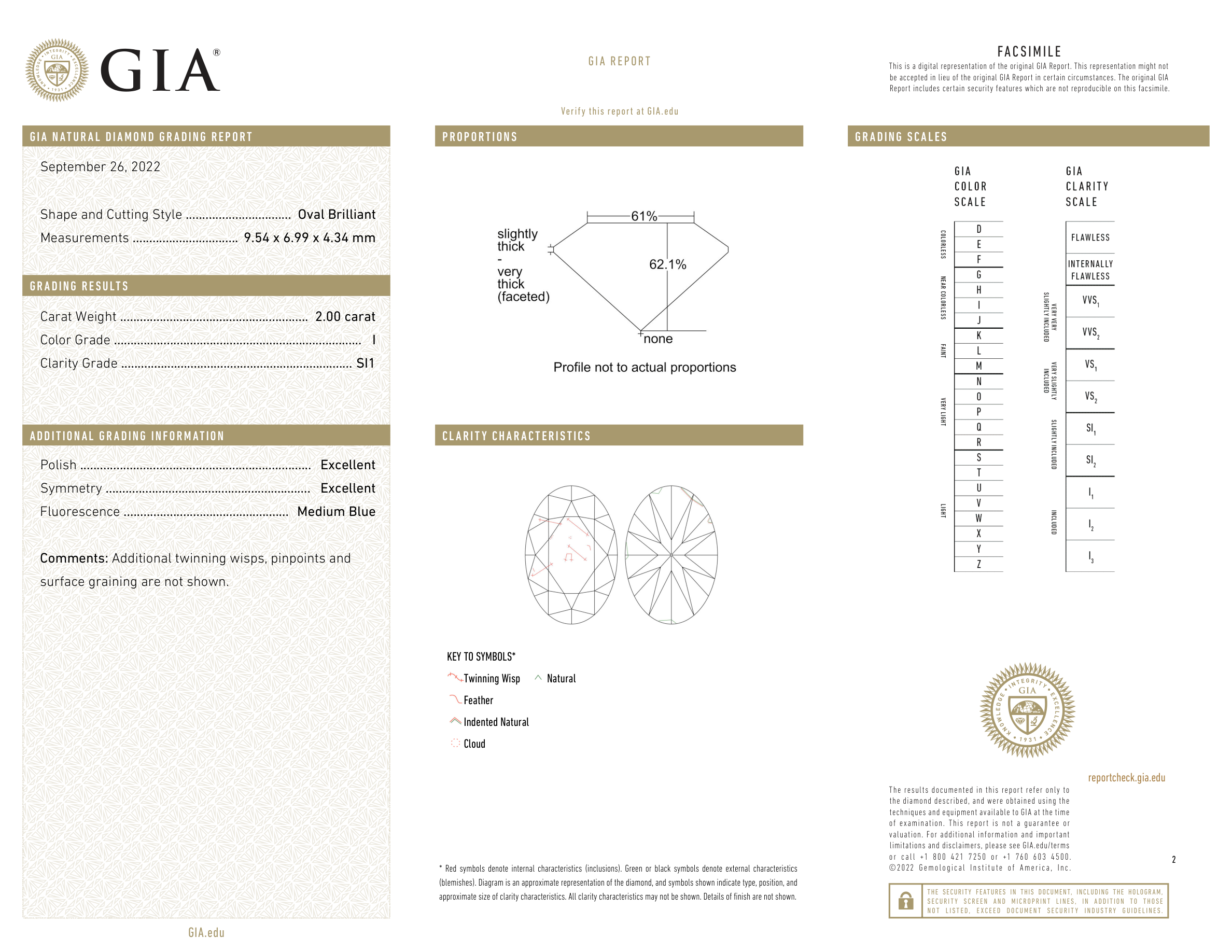 GIA Certificate 2