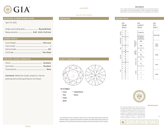 GIA Certificate