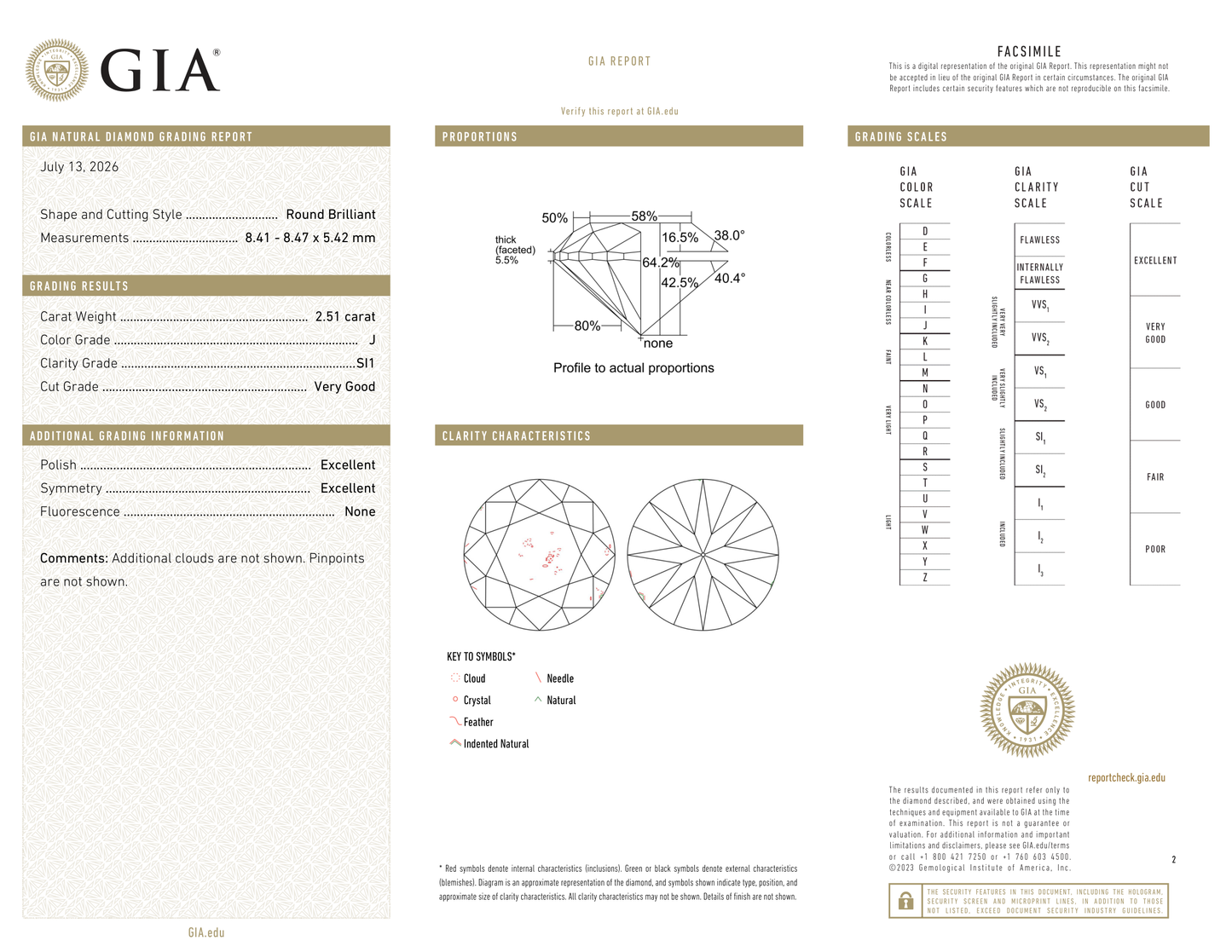 GIA Certificate 2