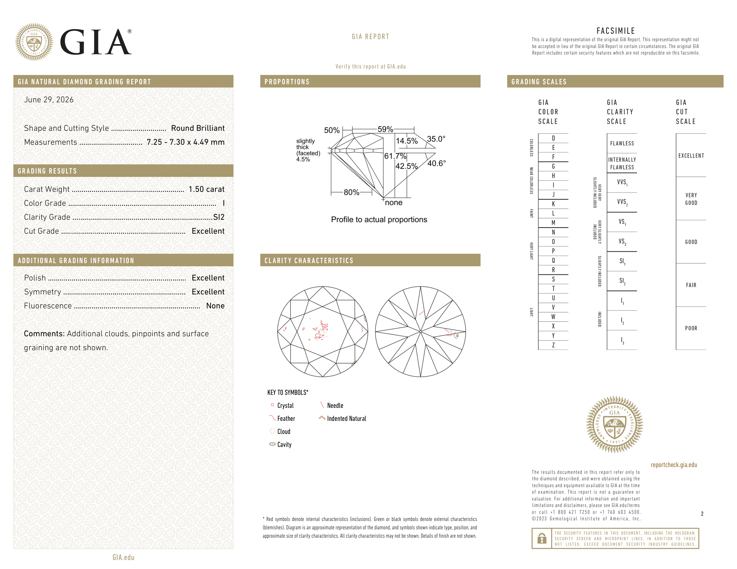 GIA Certificate 2