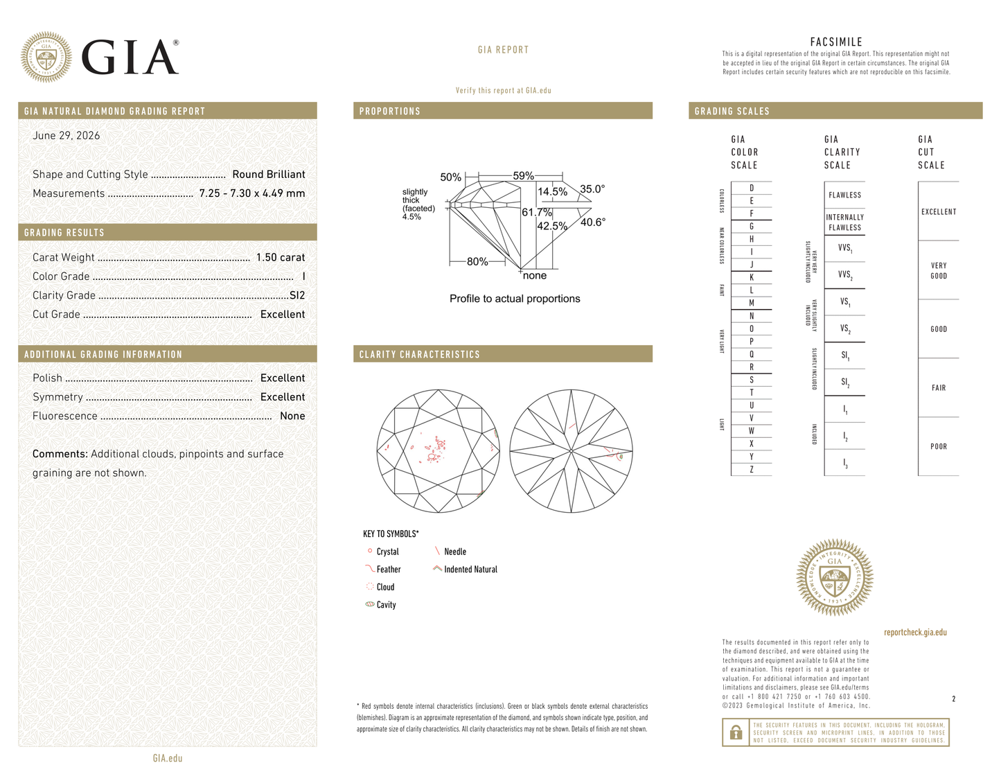 GIA Certificate 2
