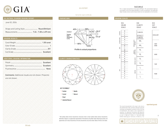 GIA Certificate