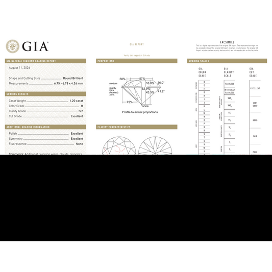 GIA Certificate