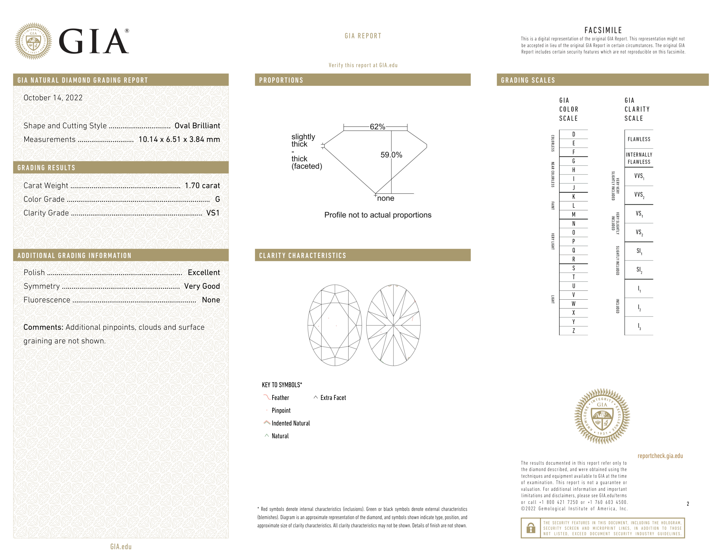 GIA Certificate