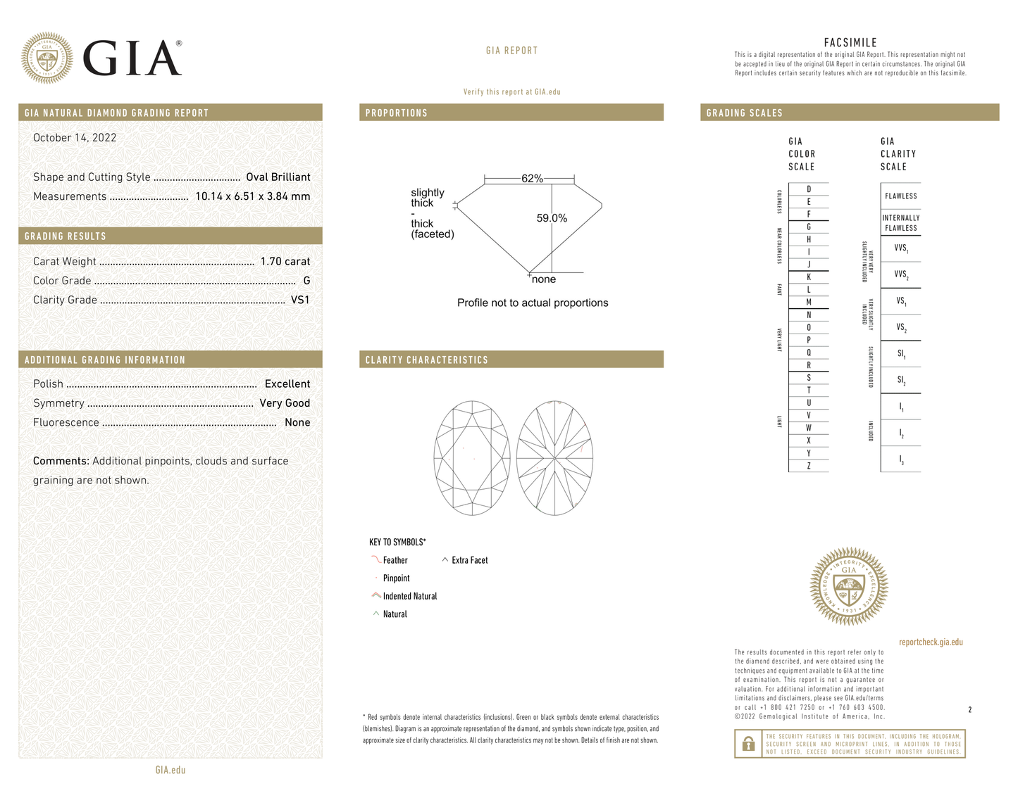 GIA Certificate