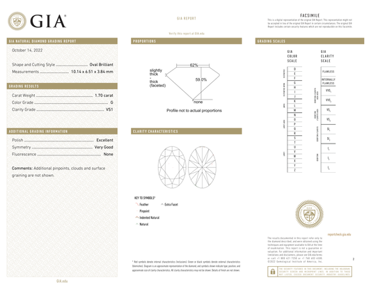 GIA Certificate