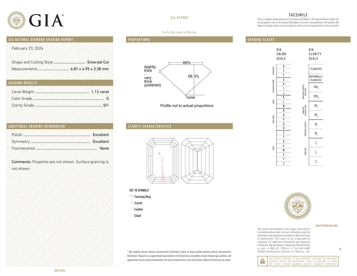 GIA Certificate