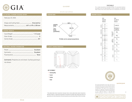 GIA Certificate