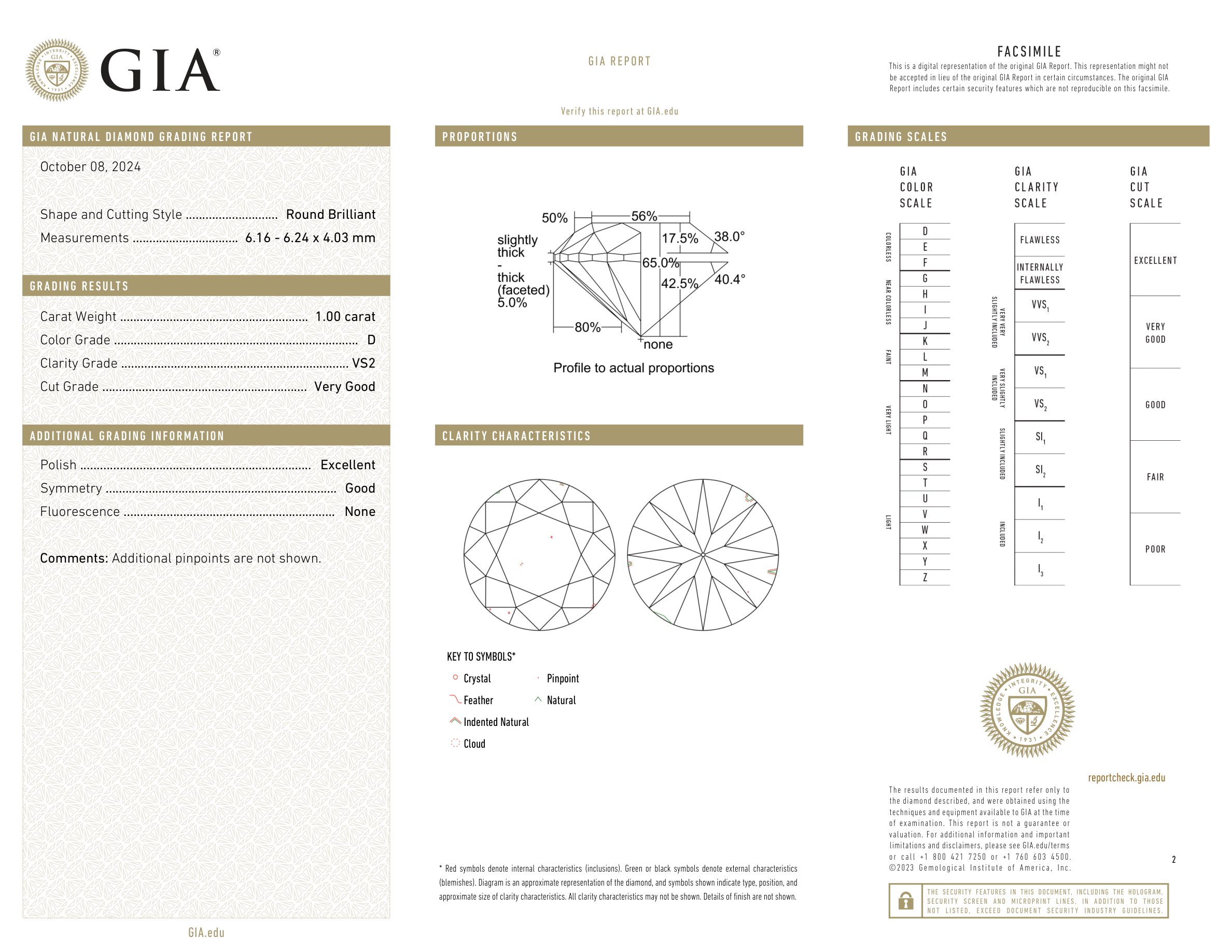 GIA Certificate